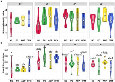 Dietary supplementation of Bacillus subtilis or antibiotics modified intestinal microbiome of weaned pigs under enterotoxigenic Escherichia coli infection